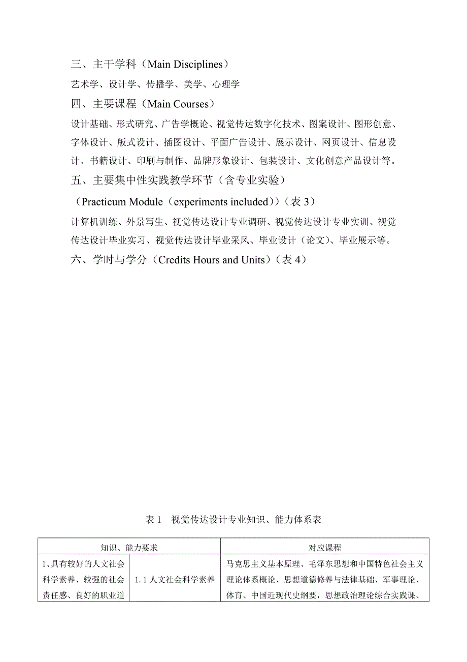 视觉传达设计专业培养计划_第2页