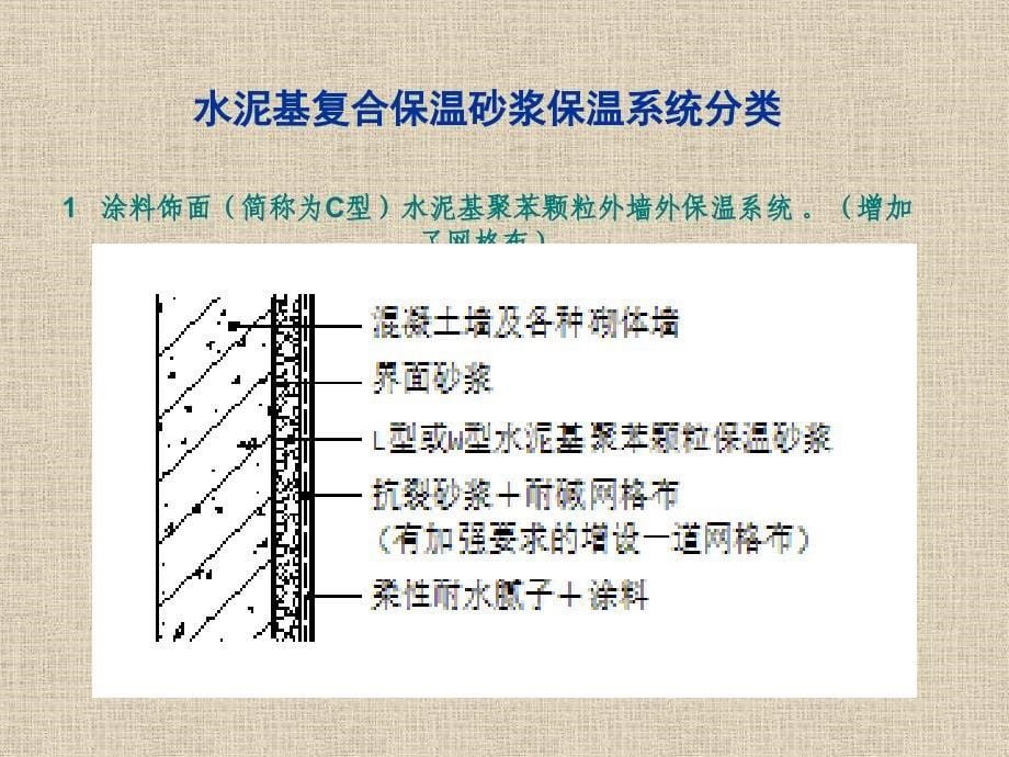 水泥基复合保温砂浆修建保温系统_第5页