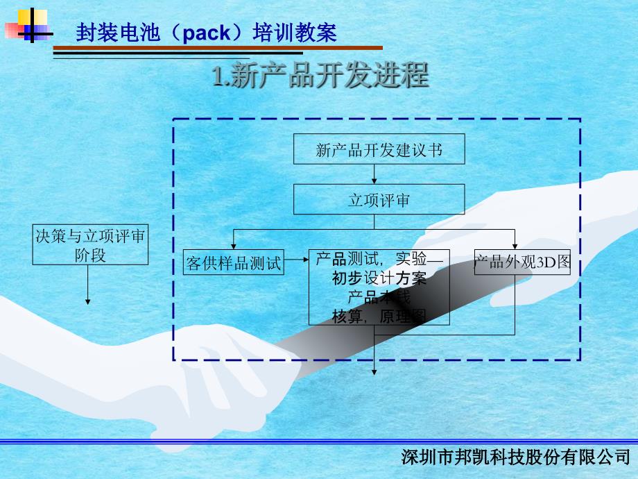 锂电池pack技术培训深圳邦凯公司ppt课件_第3页