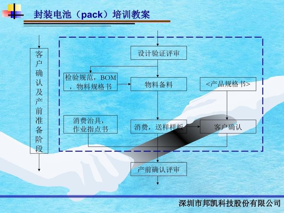 锂电池pack技术培训深圳邦凯公司ppt课件_第5页