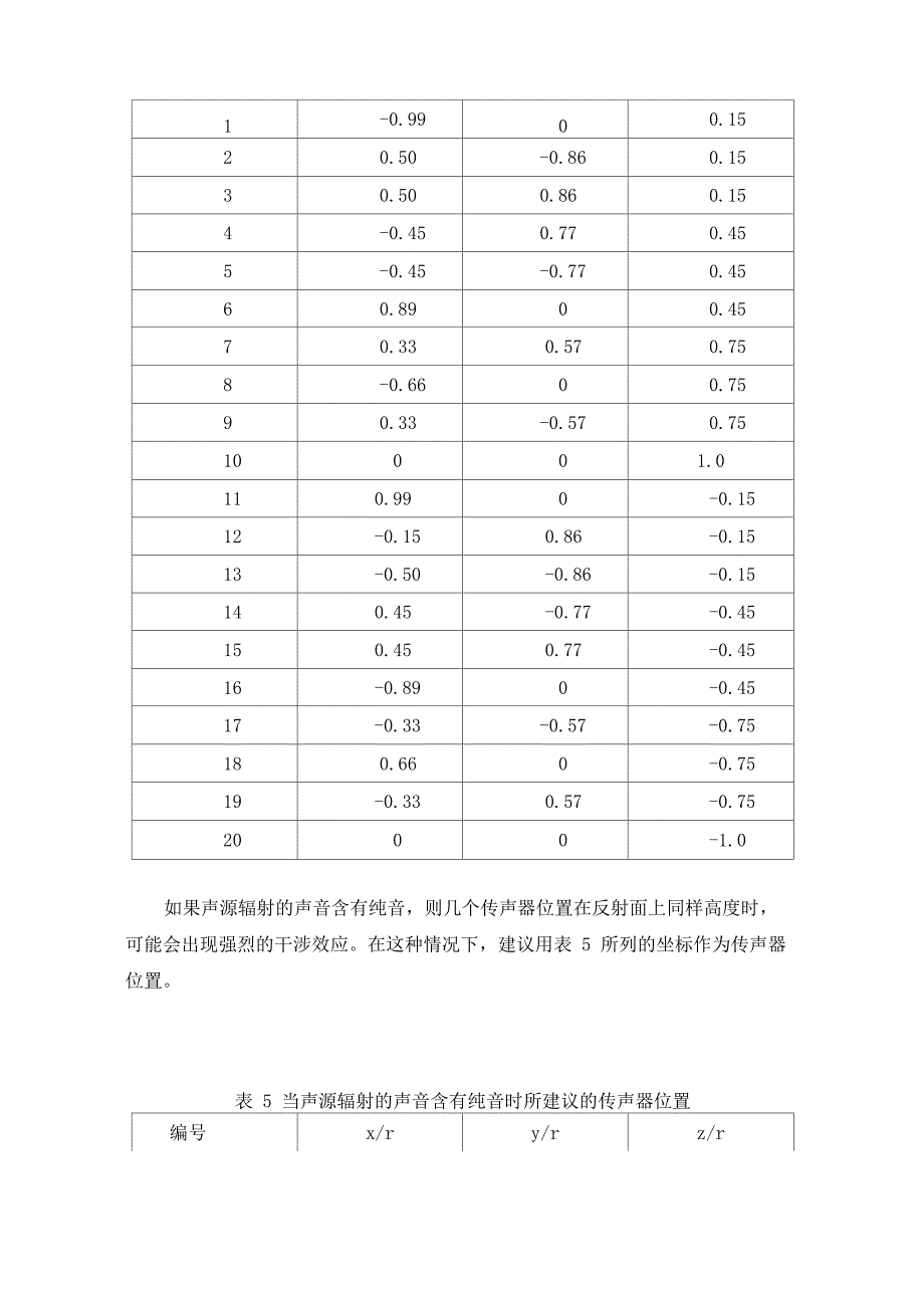 声功率测试方法_第4页