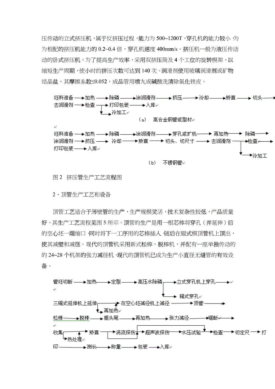 我国不锈钢管生产工艺及其发展方向_第3页