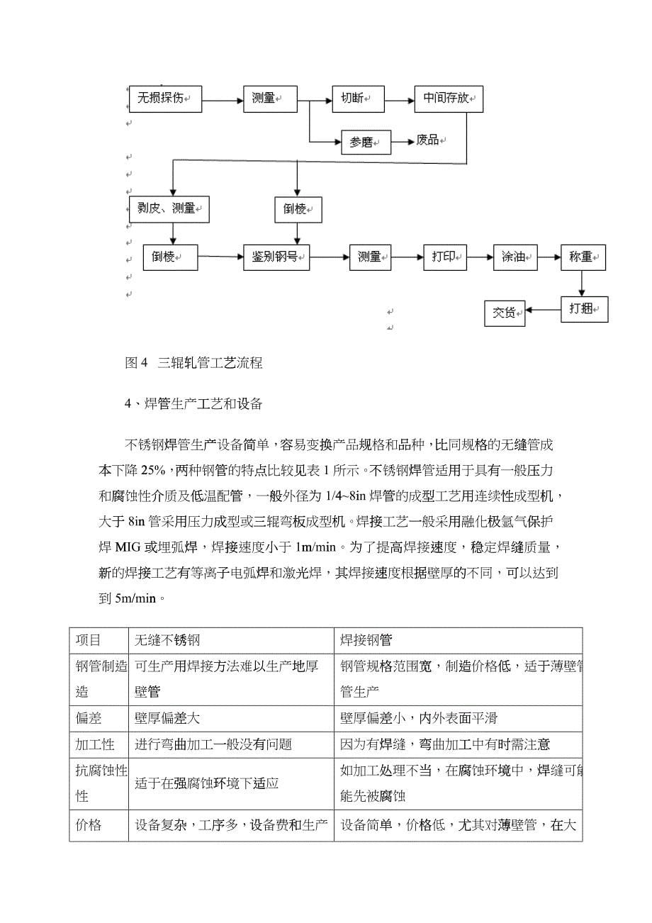 我国不锈钢管生产工艺及其发展方向_第5页