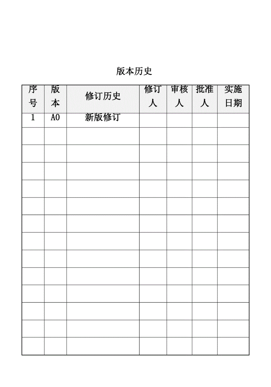 供应商开发与管理控制程序_第3页