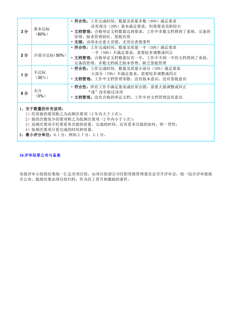 任职资格认证管理制度_第4页