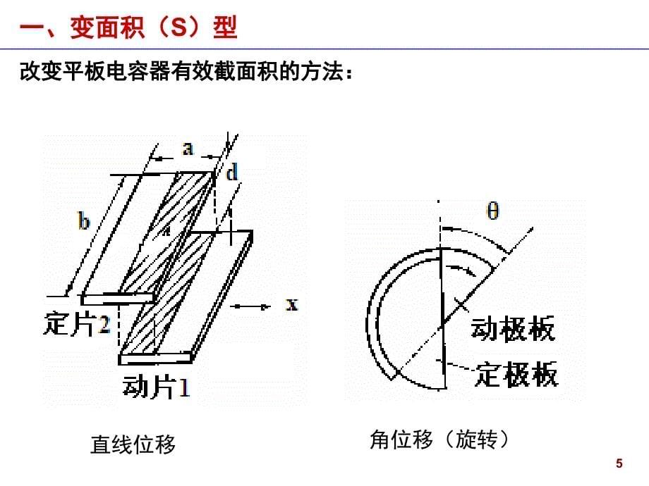 电容传感器及测量电路分享课件_第5页