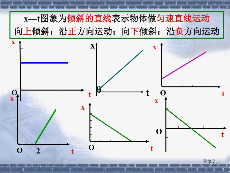 位移速度-时间图像_第3页