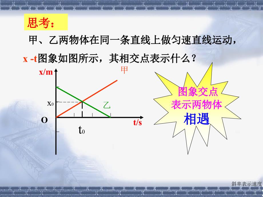 位移速度-时间图像_第4页