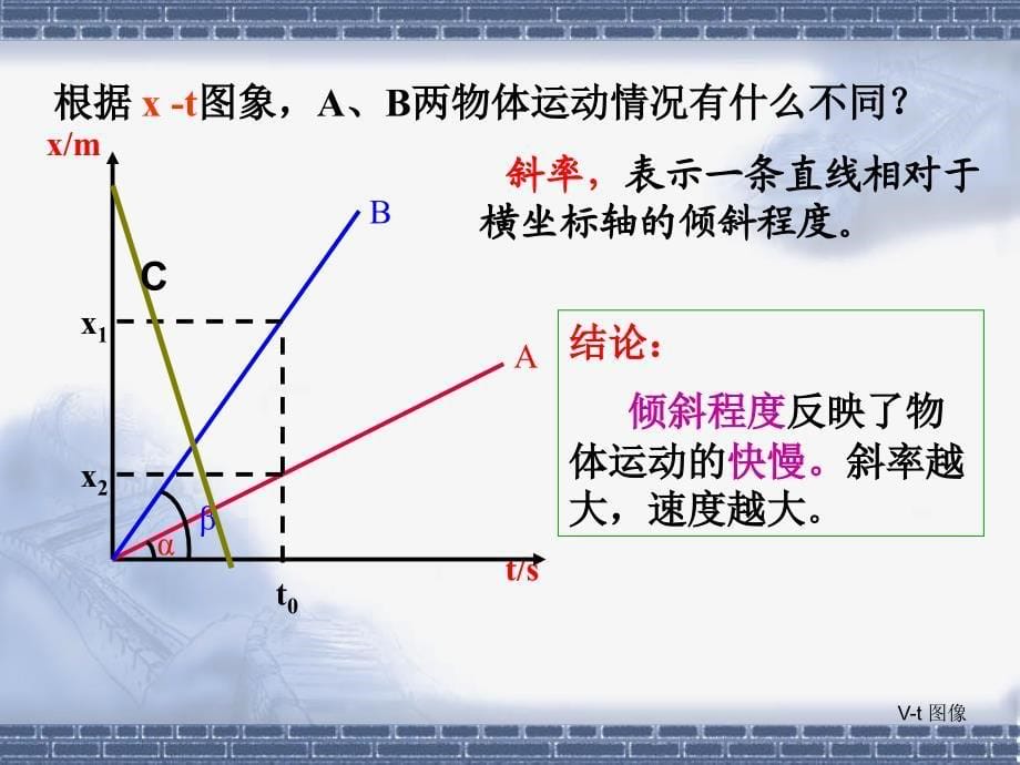 位移速度-时间图像_第5页