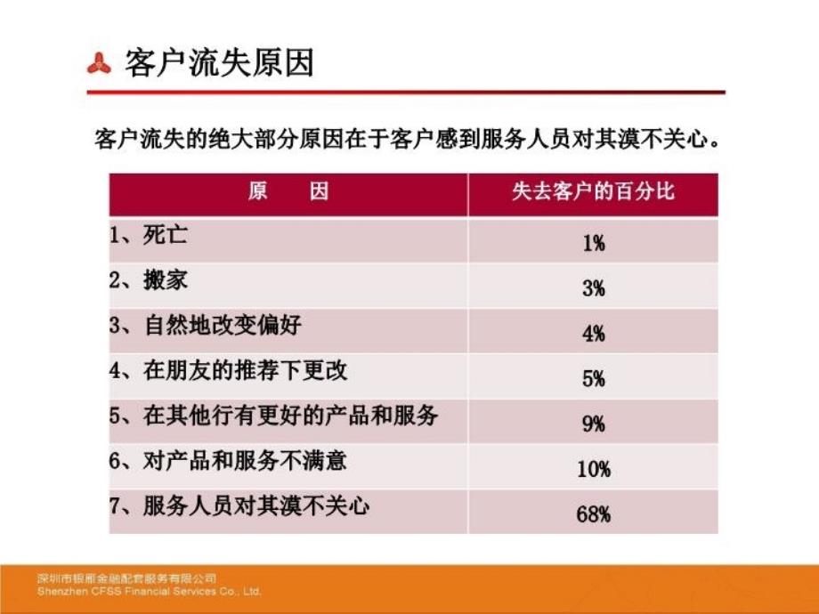 最新大堂服务工作指引与投诉处理课教学课件_第4页