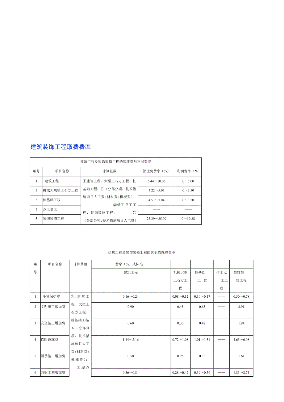 广西定额各项取费费率_第1页