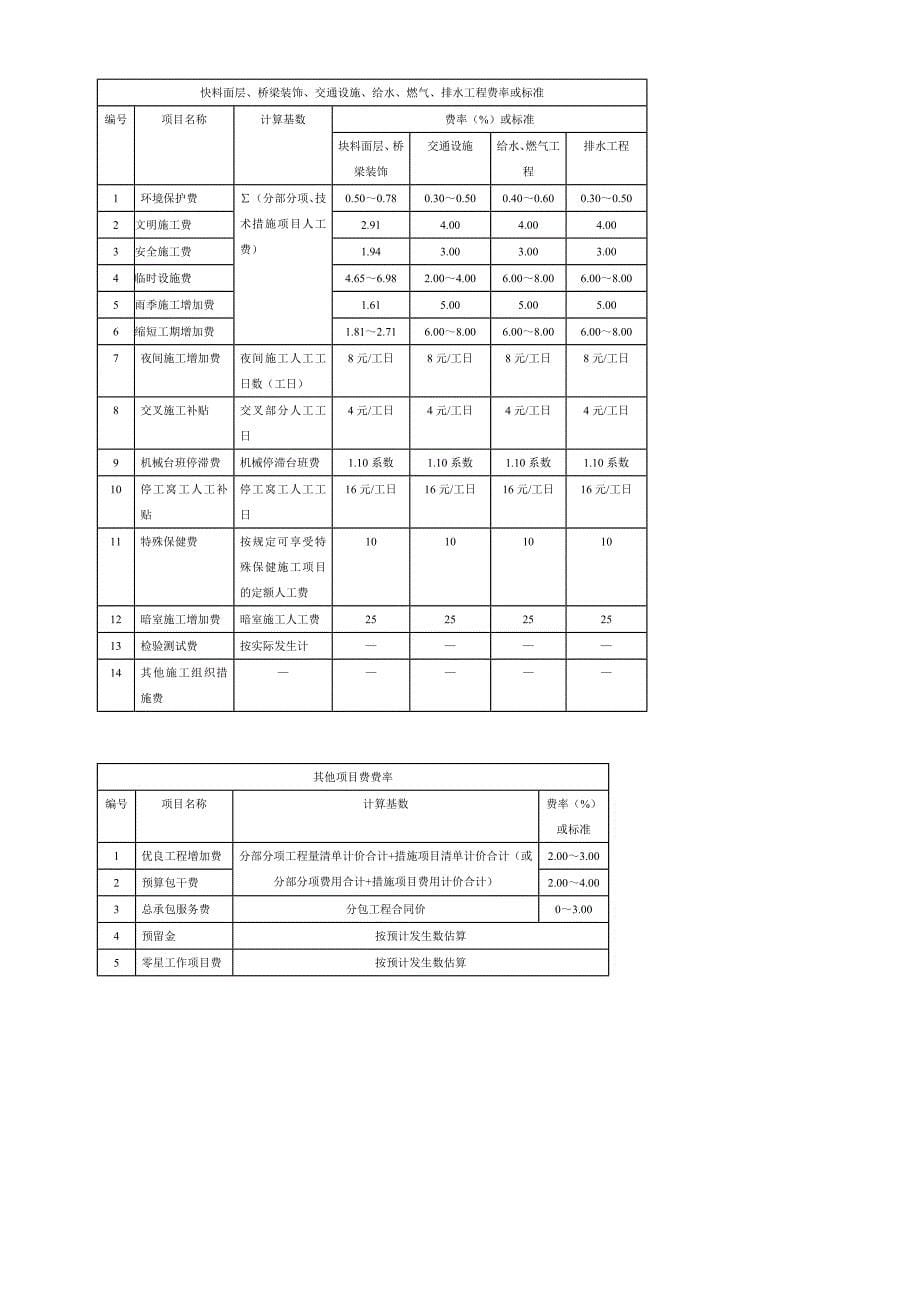 广西定额各项取费费率_第5页