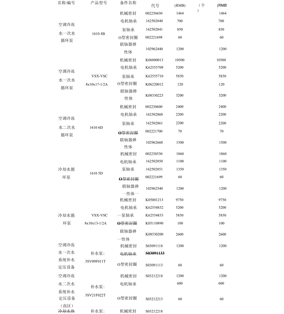 水泵设备二;设备维保承诺和服务内容_第3页