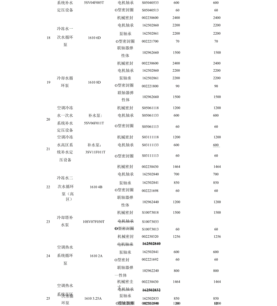 水泵设备二;设备维保承诺和服务内容_第5页