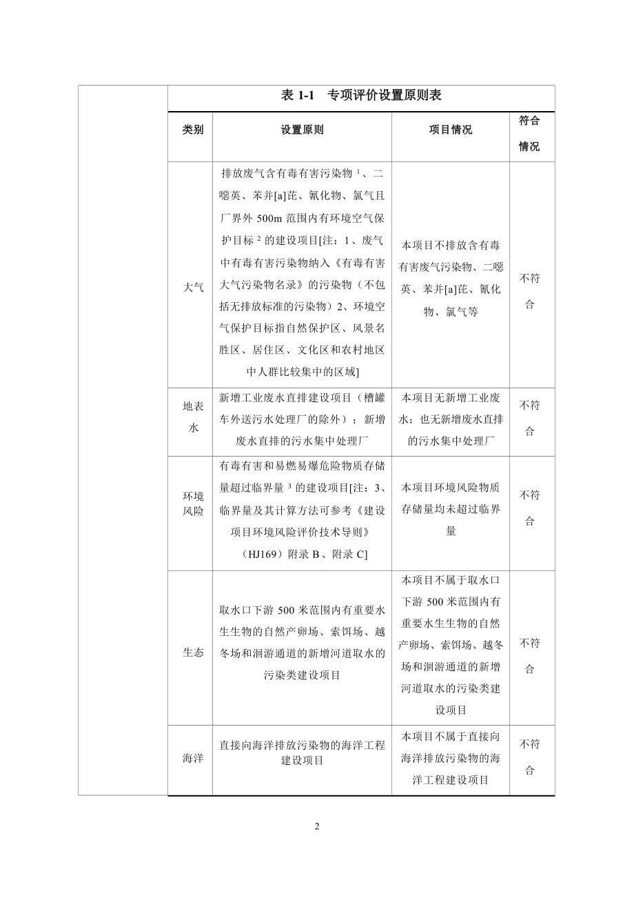永定区宏田欣轻基质生物科技项目环境影响报告表.docx_第5页
