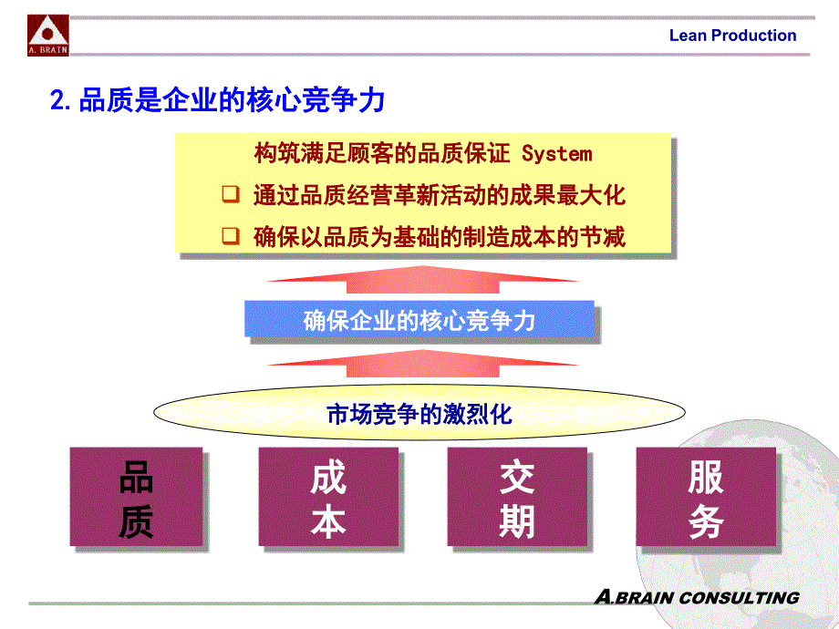 企业精益管理知识：七大任务之-品质_第4页