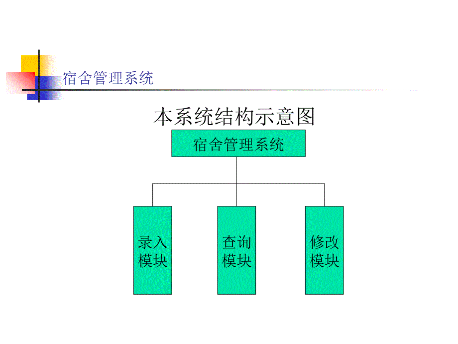 本科毕业论文-宿舍管理系统之2_第3页