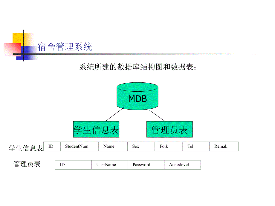 本科毕业论文-宿舍管理系统之2_第4页