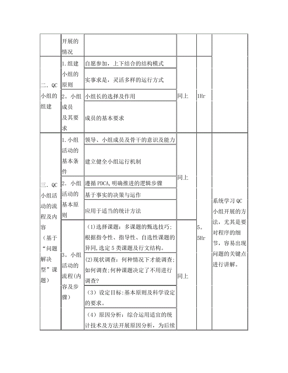 QC推进计划方案_第2页