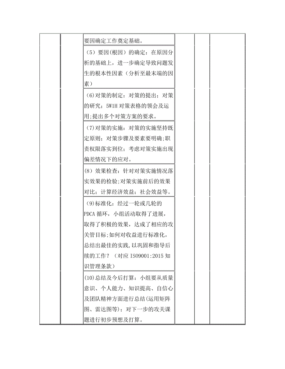 QC推进计划方案_第3页