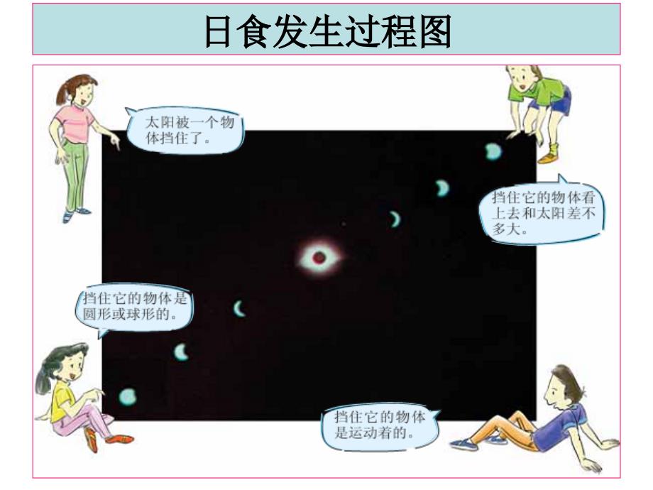 教科版科学六年级下册《日食和月食》_第2页