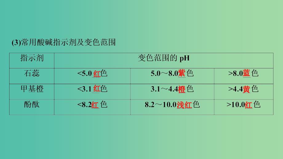 高考化学大一轮复习第八章水溶液中的离子平衡第29讲酸碱中和滴定及其拓展应用考点探究课件.ppt_第3页