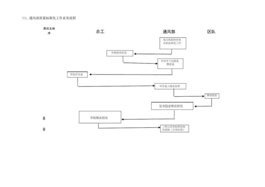 通风科业务流程_第4页