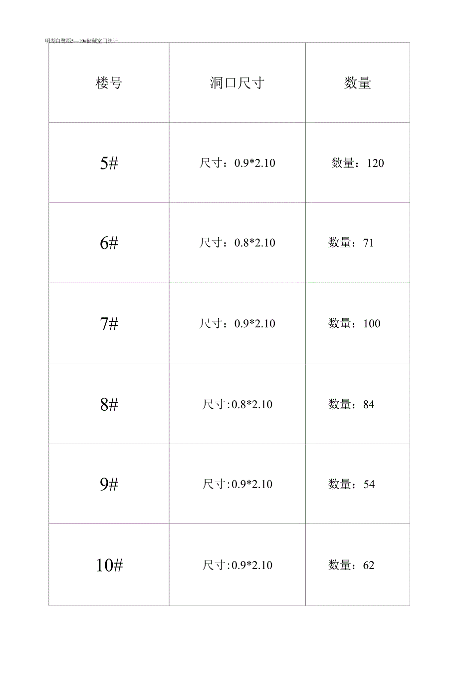 5—10#进户门、储藏室门-过门石数量统计.docx_第2页