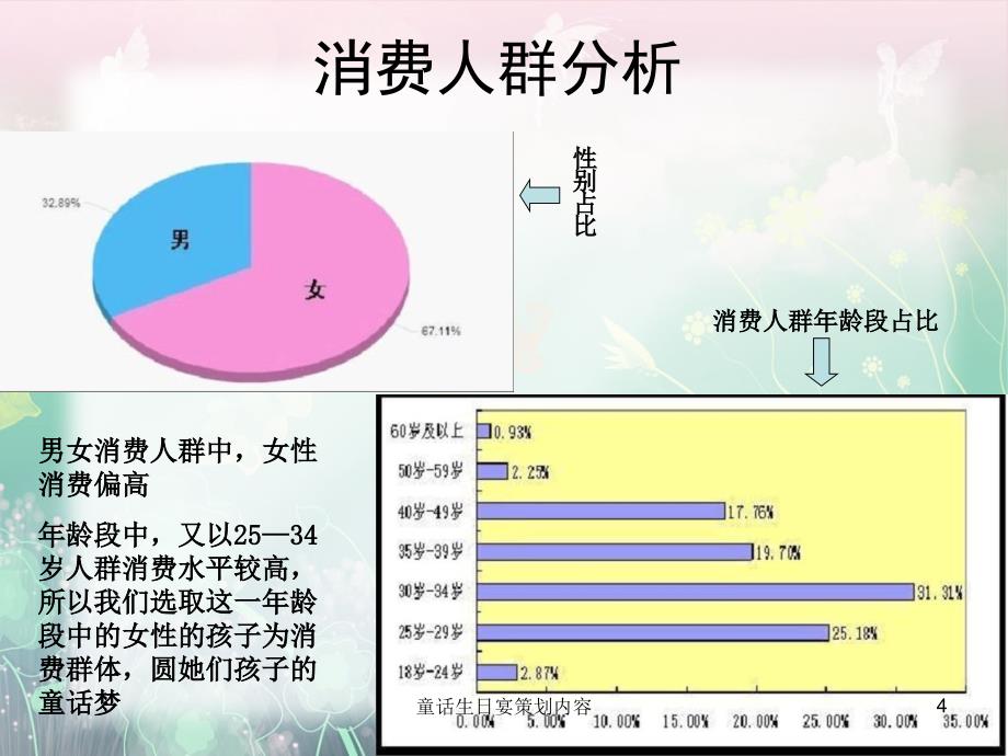 童话生日宴策划内容课件_第4页