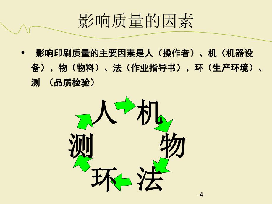 品质培训资料33039_第4页