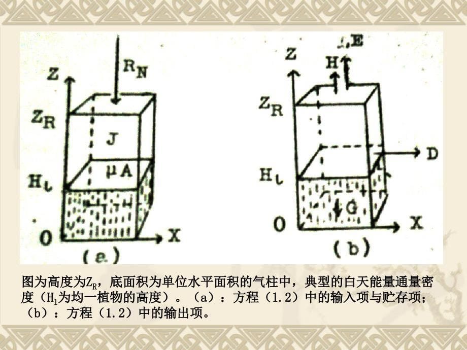 波文比法的原理仪器及问题分析_第5页