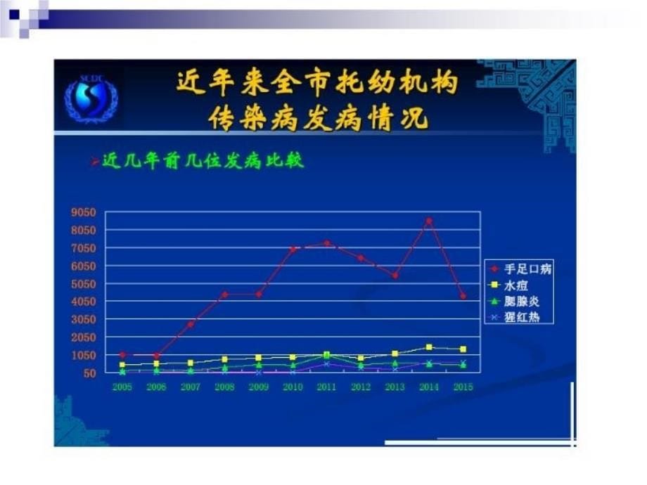 最新幼儿园常见传染病相关知识培训ppt课件PPT课件_第5页