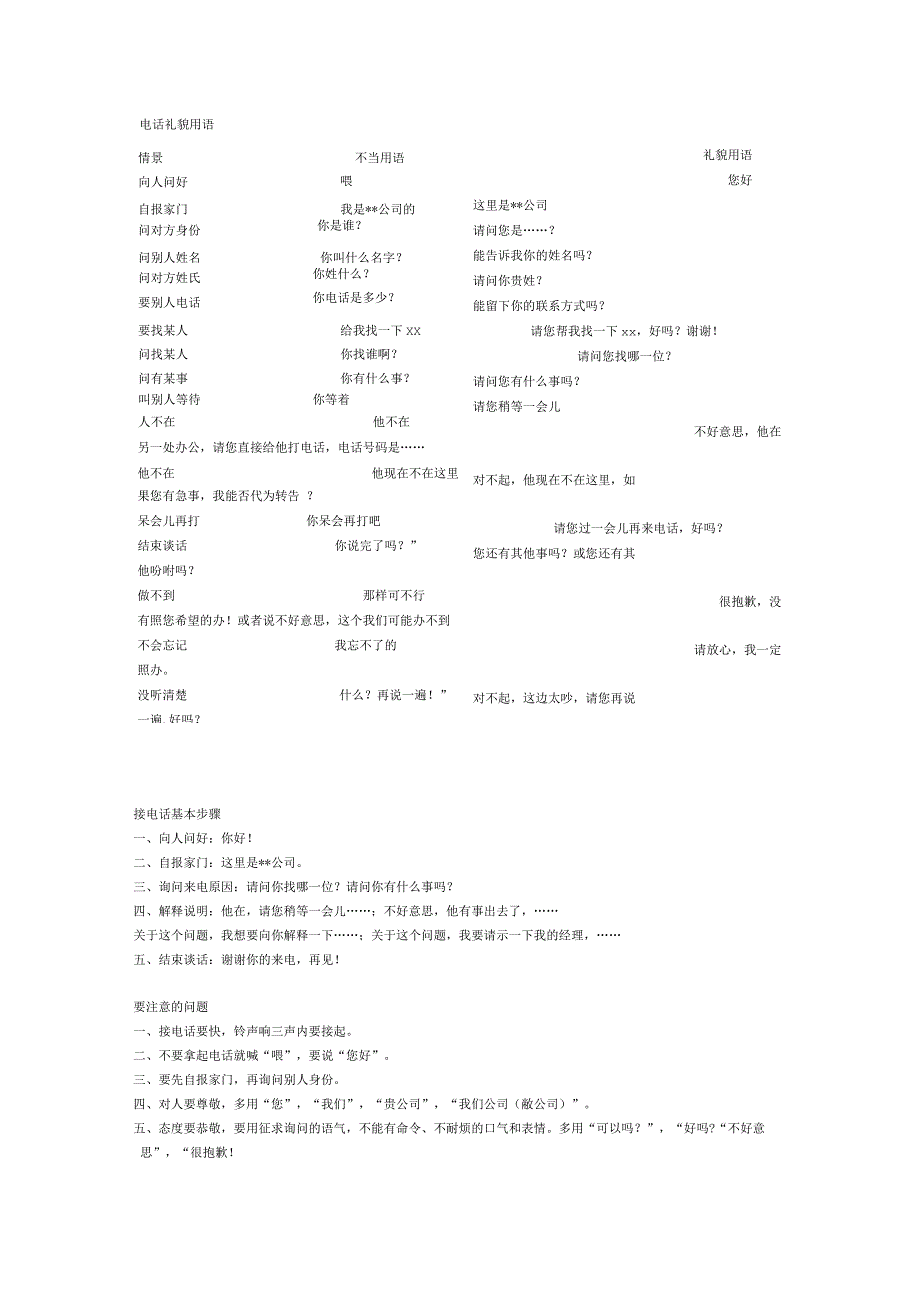 电话礼貌用语_第1页