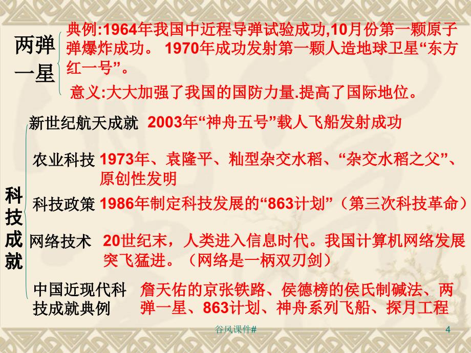 八下第六七单元科技教育和文化生活复习课件优课教资_第4页