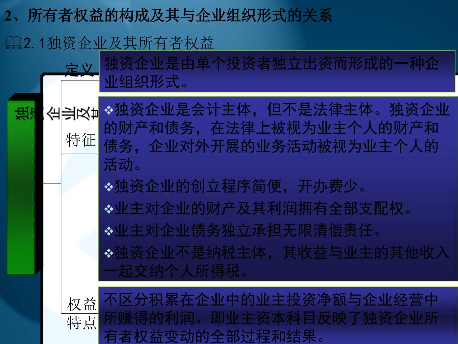 会学第09章所有者权益余应敏_第4页