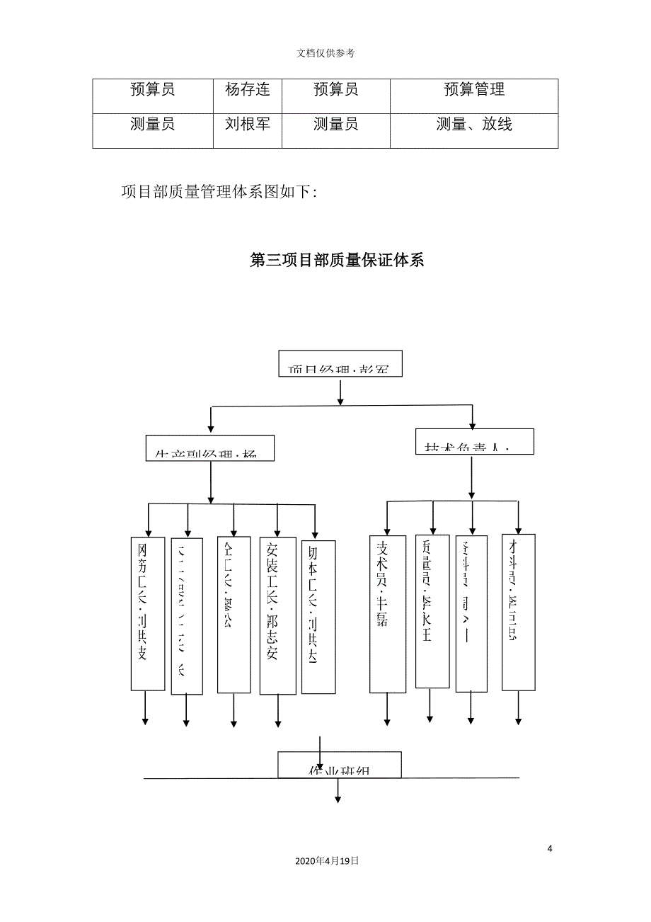 住宅楼质量策划书_第4页