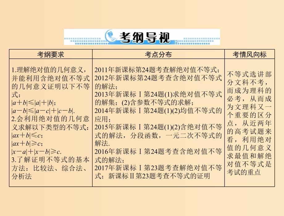 2019版高考数学一轮复习第十章算法初步第4讲第2课时绝对值不等式配套课件理.ppt_第2页