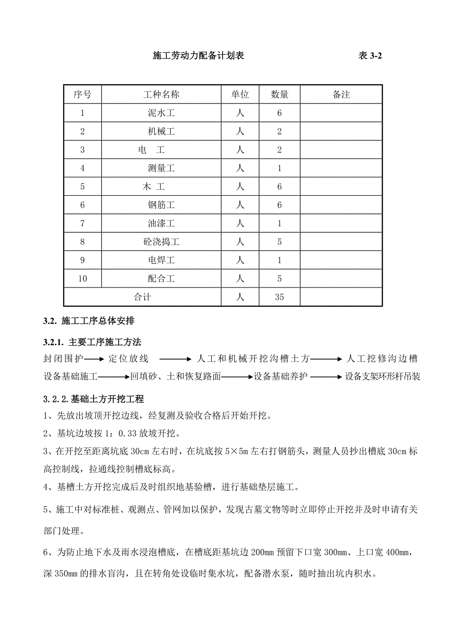 厦门110kV东园输变电工程施工组织设计_第4页