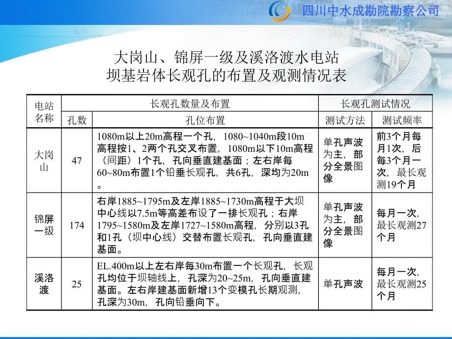 高拱坝坝基岩体松弛时间及空间效应研究0924_第5页