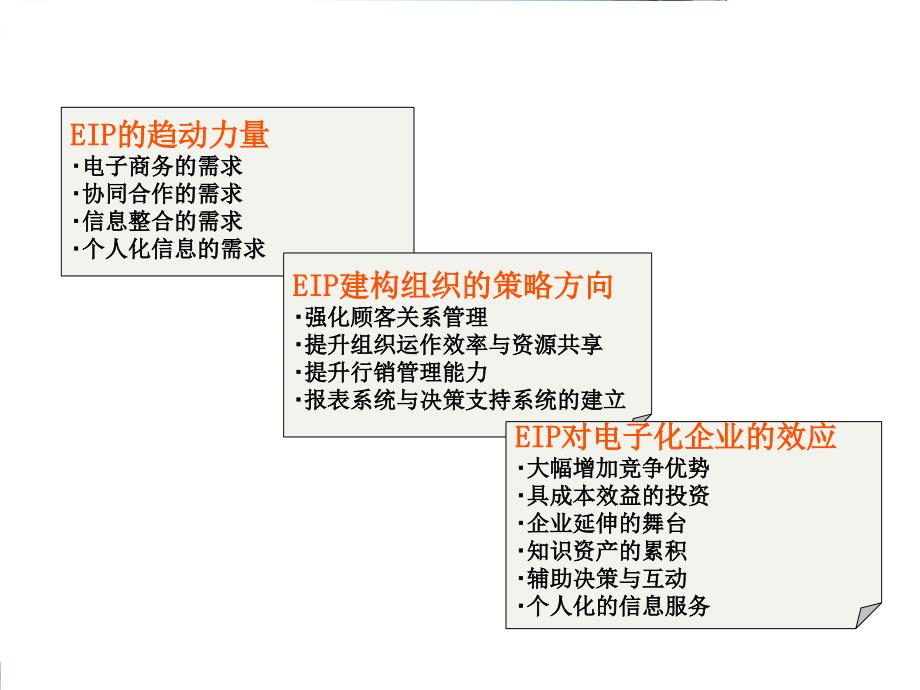 EIP企業門戶管理系統_第4页