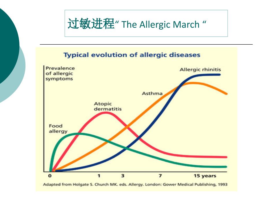 儿童过敏性疾病诊断和治疗课件_第4页