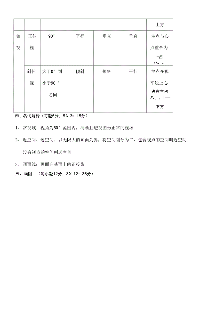 透视学模拟考试详解_第4页