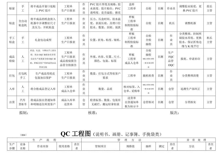 印刷行业QC工程图.doc_第3页