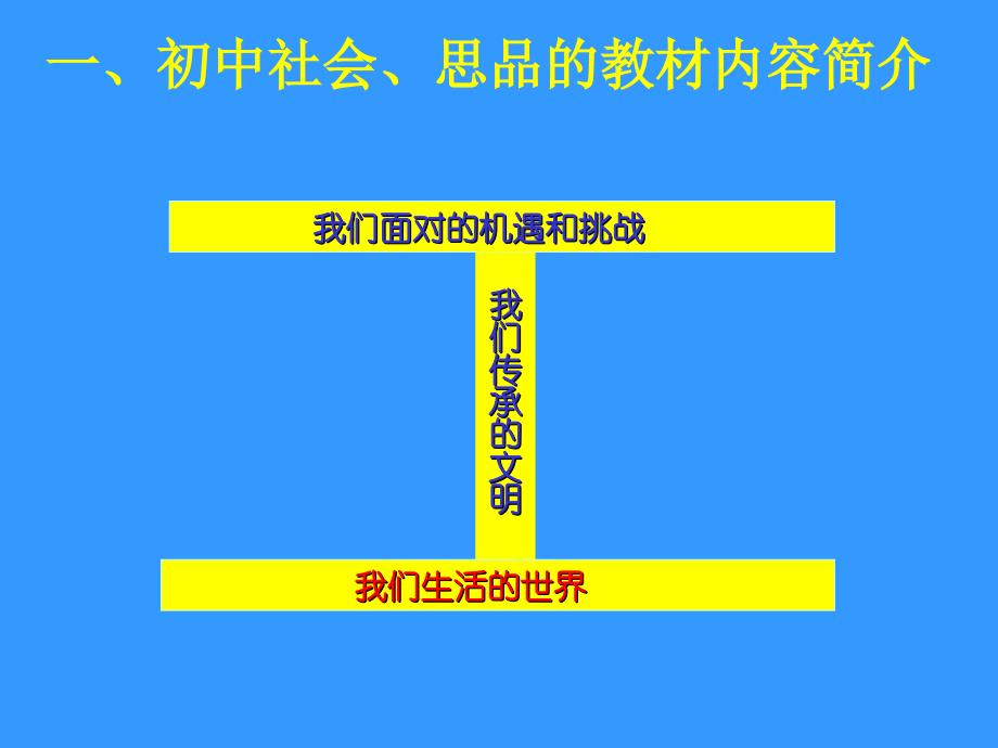 谈初中社会思品课堂教学_第3页