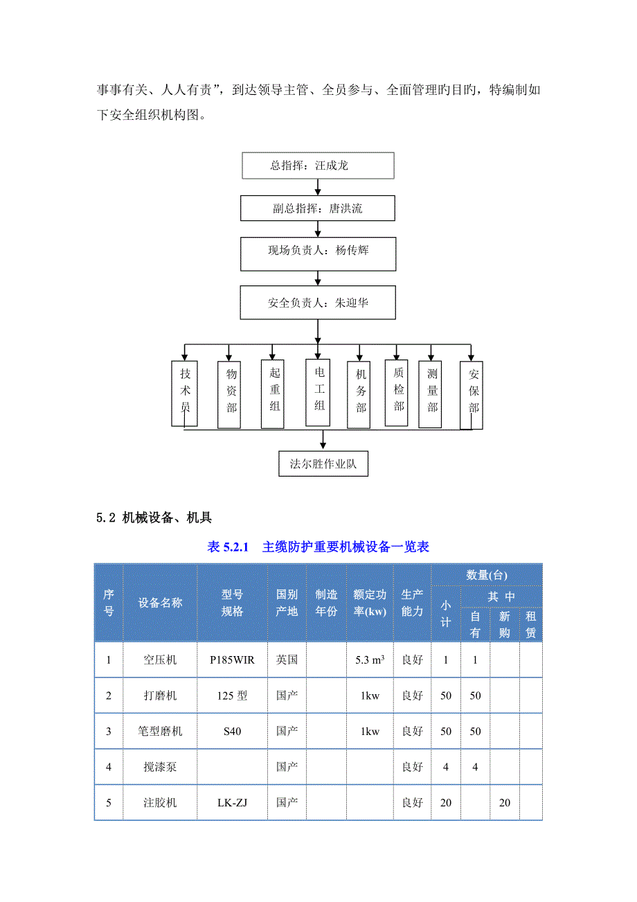 主缆涂装施工安全专项方案_第4页