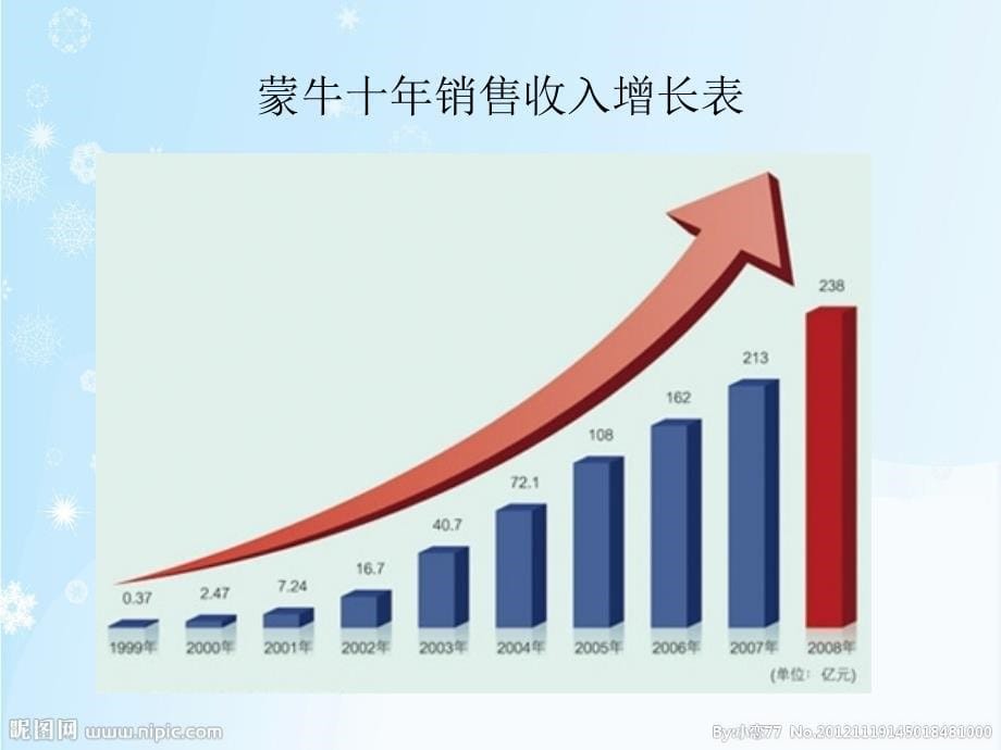 蒙牛广告战略分析分析课件_第5页