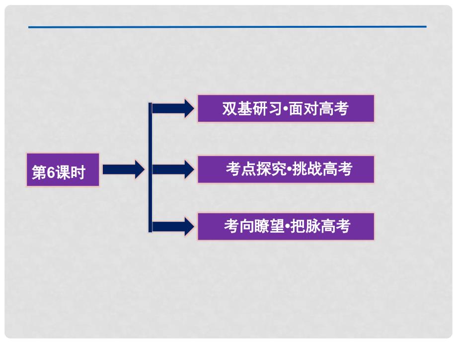 高考数学总复习 第3章第6课时函数y＝Asin(ωx＋φ)的图象课件 理 新人教B版_第2页