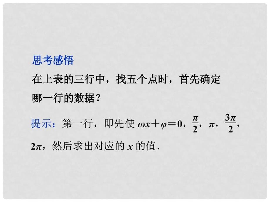 高考数学总复习 第3章第6课时函数y＝Asin(ωx＋φ)的图象课件 理 新人教B版_第5页