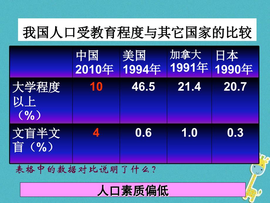 内蒙古鄂尔多斯市九年级政治全册 第二单元 了解祖国 爱我中华 第四课 了解基本国策与发展战略 第二框计划生育与保护环境的基本国策课件 新人教版_第4页