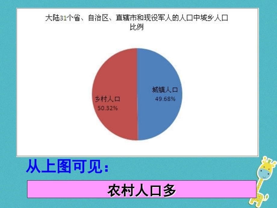 内蒙古鄂尔多斯市九年级政治全册 第二单元 了解祖国 爱我中华 第四课 了解基本国策与发展战略 第二框计划生育与保护环境的基本国策课件 新人教版_第5页